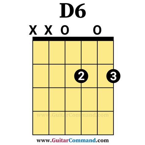 Guitar Chord D6